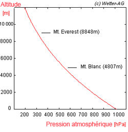 mp-T1-Q4